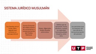 SISTEMA JURÍDICO MUSULMÁN
Sus fuentes son el
Corán (libro
sagrado que
contiene un
mensaje divino)
Sunna (Conjunto
de relatos acerca
de comentarios y
comportamientos
del Profeta
Mahona)
Países: Afganistán,
Arabia Saudita,
entre otros.
Delitos que se
sancionan: hurto,
adulterio, incesto,
no virginidad,
homosexualidad,
brujería, entre
otro.
Las sanciones que
se imponen van
más allá de lo
terrenal (privación
del paraíso)
 