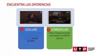 CIVIL LAW
https://www.youtube.
com/watch?v=vkzKvw
1UOXA (desde
20´08”)
COMMON LAW
https://www.youtube.
com/watch?v=MXvf1
ozSnnE
ENCUENTRA LAS DIFERENCIAS
 