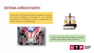SISTEMA JURÍDICO MIXTO
Países: Puerto Rico, Sudán, Pakistán, Singapur,
Malasia, India, Qatar, Israel, entre otros.
Incluye dos o más familias jurídicas principales que operan
de manera simultánea o interactiva en una sociedad
multicultural y multireligiosa. A veces se yuxtaponen y se
aplican de manera complementaria
 