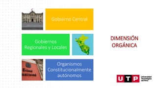 Gobierno Central
Gobiernos
Regionales y Locales
Organismos
Constitucionalmente
autónomos
DIMENSIÓN
ORGÁNICA
 