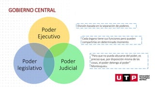 GOBIERNO CENTRAL
Poder
Ejecutivo
Poder
Judicial
Poder
legislativo
División basada en la separación de poderes.
Cada órgano tiene sus funciones pero pueden
compartirlas en determinado momento.
“Para que no pueda abusarse del poder, es
preciso que, por disposición misma de las
cosas, el poder detenga al poder”
Montesquieu.
 