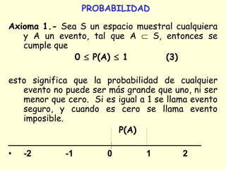 PROBABILIDAD
Axioma 1.- Sea S un espacio muestral cualquiera
y A un evento, tal que A  S, entonces se
cumple que
0  P(A)  1 (3)
esto significa que la probabilidad de cualquier
evento no puede ser más grande que uno, ni ser
menor que cero. Si es igual a 1 se llama evento
seguro, y cuando es cero se llama evento
imposible.
P(A)
___________________________________
• -2 -1 0 1 2
 