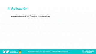 4. Aplicación
Mapa conceptual y/o Cuadros comparativos
 