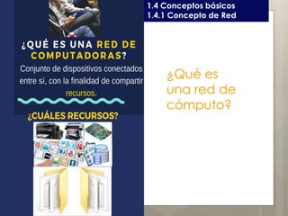 Curso LEOyE1.4 Conceptos básicos
1.4.1 Concepto de Red
¿Qué es
una red de
cómputo?
 
