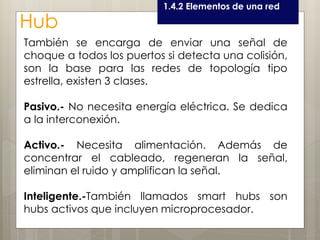 Curso LEOyE1.4.2 Elementos de una red
Hub
También se encarga de enviar una señal de
choque a todos los puertos si detecta una colisión,
son la base para las redes de topología tipo
estrella, existen 3 clases.
Pasivo.- No necesita energía eléctrica. Se dedica
a la interconexión.
Activo.- Necesita alimentación. Además de
concentrar el cableado, regeneran la señal,
eliminan el ruido y amplifican la señal.
Inteligente.-También llamados smart hubs son
hubs activos que incluyen microprocesador.
 