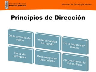 Universidad Nacional
Federico Villarreal
Principios de Dirección
Facultad de Tecnología Medica
 