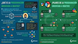 Semana 2 Clases y Objetos en Java | PDF