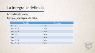 La integral indefinida
Actividad de inicio:
Completa la siguiente tabla:
Función Derivada
f(x)= x2 f´(x) =
f(x)= x2 + 2 f´(x) =
f(x)= x2 + 9 f´(x) =
f(x)= x2 - 7 f´(x) =
f(x)= x3 f´(x) =
f(x)= x3 – ½ f´(x) =
f(x)= x3 + 8 f´(x) =
 