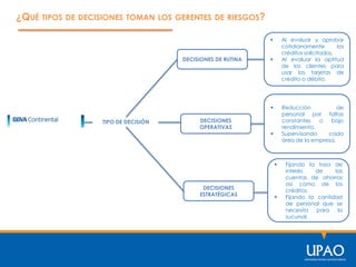 ¿QUÉ TIPOS DE DECISIONES TOMAN LOS GERENTES DE RIESGOS?
TIPO DE DECISIÓN
DECISIONES DE RUTINA
DECISIONES
OPERATIVAS
DECISIONES
ESTRATÉGICAS
 Al evaluar y aprobar
cotidianamente los
créditos solicitados.
 Al evaluar la aptitud
de los clientes para
usar las tarjetas de
crédito o débito.
 Reducción de
personal por faltas
constantes o bajo
rendimiento.
 Supervisando cada
área de la empresa.
 Fijando la tasa de
interés de las
cuentas de ahorros
así como de los
créditos.
 Fijando la cantidad
de personal que se
necesita para la
sucursal.
 