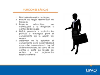 FUNCIONES BÁSICAS
1. Desarrollo de un plan de riesgos.
2. Evaluar los riesgos identificados en
las áreas.
3. Proponer alternativas que
contribuyan a la mitigación y
control de los riesgos.
4. Definir, promover e implantar las
políticas y estrategias para el
cumplimiento de la gestión de
riesgos.
5. Supervisar en lo aplicable el
cumplimiento de la gobernabilidad
corporativa contenida en la Ley del
Sistema Financiero, así como la Ley
contra el delito de lavado de
activos y sus reglamentos
respectivamente.
 