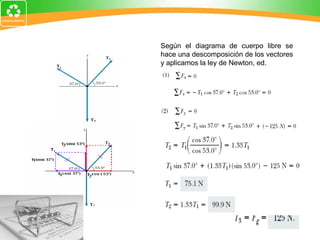 Según el diagrama de cuerpo libre se hace una descomposición de los vectores y aplicamos la ley de Newton, ed. 