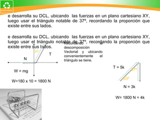 Se desarrolla su DCL, ubicando  las fuerzas en un plano cartesiano XY, luego usar el triángulo notable de 37º, recordando la proporción que existe entre sus lados. Se desarrolla su DCL, ubicando  las fuerzas en un plano cartesiano XY, luego usar el triángulo notable de 37º, recordando la proporción que existe entre sus lados. T W=180 x 10 = 1800 N N W = mg 37º Recordando la descomposición Vectorial y ubicando convenientemente el triángulo se tiene. W= 1800 N = 4k N = 3k T = 5k 37º 53º 
