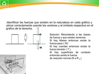 5.Identificar las fuerzas que existen en la naturaleza en cada gráfico y  ubicar correctamente usando los vectores y el símbolo respectivo en el grafico de la derecha. N W Solución: Recordando a las clases de fuerza s que existen tenemos: Si hay Masas entonces existe la fuerza peso ( W) Si hay cuerdas entonces existe la fuerza tensión ( T ) Si hay superficies de contacto entonces existe la fuerza  de reacción normal (N o R  N  ) 