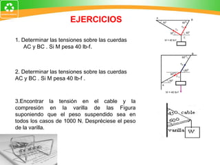 EJERCICIOS 1.  Determinar las tensiones sobre las cuerdas AC y BC . Si M pesa 40 lb-f .  2.  Determinar las tensiones sobre las cuerdas AC y BC . Si M pesa 40 lb-f . 3. Encontrar la tensión en el cable y la compresión en la varilla de las Figura suponiendo que el peso suspendido sea en todos los casos de 1000 N. Despréciese el peso de la varilla. 