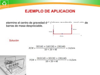 EJEMPLO DE APLICACION Determine el centro de gravedad del sistema mostrado, conjunto de barras de masa despreciable. Solución 