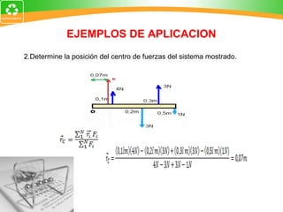 EJEMPLOS DE APLICACION 2.Determine la posición del centro de fuerzas del sistema mostrado. 