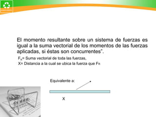 “ El momento resultante sobre un sistema de fuerzas es igual a la suma vectorial de los momentos de las fuerzas aplicadas, si éstas son concurrentes”.  F R = Suma vectorial de toda las fuerzas, X= Distancia a la cual se ubica la fuerza que F R Equivalente a: X 