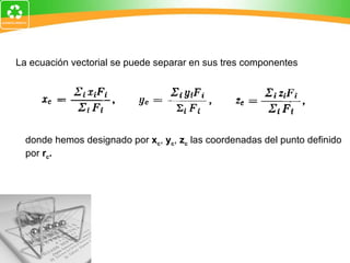 La ecuación vectorial se puede separar en sus tres componentes donde hemos designado por  x c ,  y c ,  z c  las coordenadas del punto definido por  r c . 