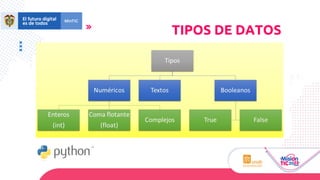 TIPOS DE DATOS
 