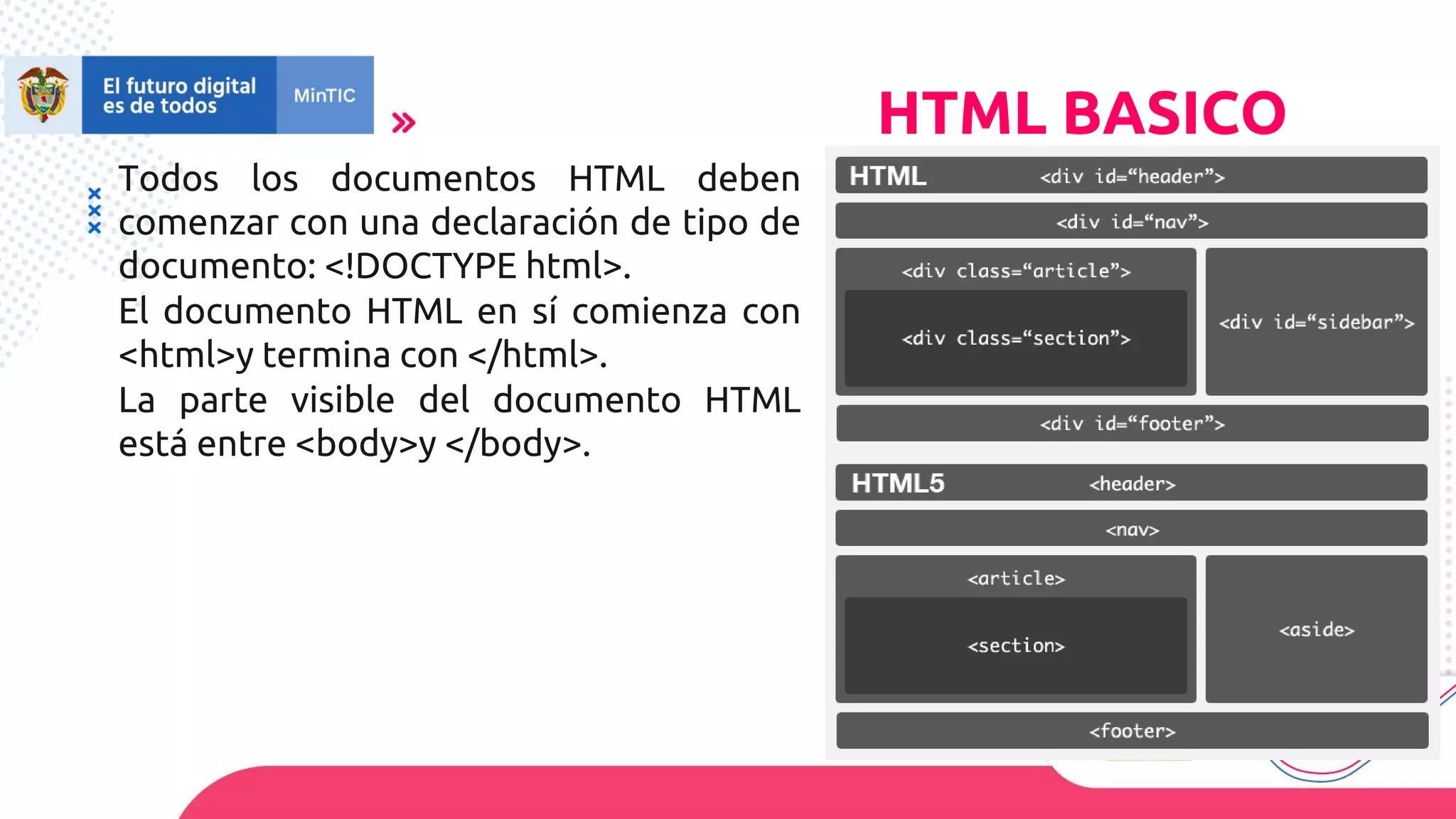 Todos los documentos HTML deben
comenzar con una declaración de tipo de
documento: <!DOCTYPE html>.
El documento HTML en sí comienza con
<html>y termina con </html>.
La parte visible del documento HTML
está entre <body>y </body>.
HTML BASICO
 