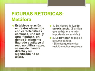 FIGURAS RETORICAS:
Metáfora
 Establece relación
entre dos elementos
con características
comunes, uno real y
otro figurado, en
donde el elemento
figurado sustituye al
real, no utiliza nexos,
se une de manera
directa y su
significado no se
altera.
 1. Su hija era la luz de
su existencia. (Significa
que su hija era lo más
importante en su vida.)
 2. Le llovieron regalos a
la cumpleañera.
(Significa que la chica
recibió muchos regalos.)
 