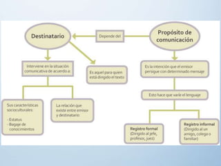 SEMANA 2-LITERATURA.pptx