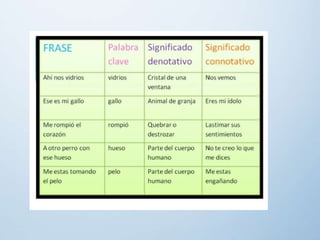 SEMANA 2-LITERATURA.pptx