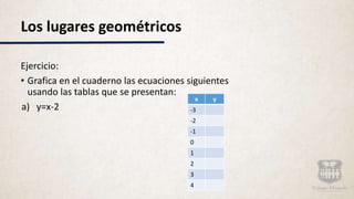 Los lugares geométricos
Ejercicio:
• Grafica en el cuaderno las ecuaciones siguientes
usando las tablas que se presentan:
a) y=x-2
x y
-3
-2
-1
0
1
2
3
4
 