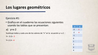 Los lugares geométricos
Ejercicio #1:
• Grafica en el cuaderno las ecuaciones siguientes
usando las tablas que se presentan:
a) y=x-2
Sustituye todos y cada uno de los valores de “x” en la ecuación y= x-2 :
Y= -3-2= -5
Y=-2-2= -4
x y
-3 -5
-2 -4
-1
0
1
2
3
4
 