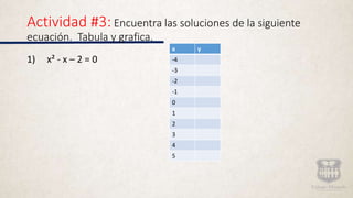 Actividad #3: Encuentra las soluciones de la siguiente
ecuación. Tabula y grafica.
1) x² - x – 2 = 0
x y
-4
-3
-2
-1
0
1
2
3
4
5
 