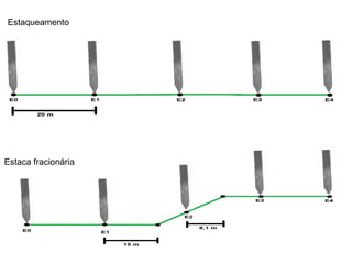 Estaca fracionária
Estaqueamento
 