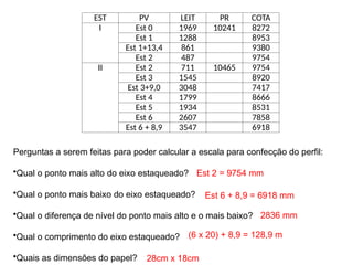 EST PV LEIT PR COTA
I Est 0 1969 10241 8272
Est 1 1288 8953
Est 1+13,4 861 9380
Est 2 487 9754
II Est 2 711 10465 9754
Est 3 1545 8920
Est 3+9,0 3048 7417
Est 4 1799 8666
Est 5 1934 8531
Est 6 2607 7858
Est 6 + 8,9 3547 6918
Perguntas a serem feitas para poder calcular a escala para confecção do perfil:
•Qual o ponto mais alto do eixo estaqueado?
•Qual o ponto mais baixo do eixo estaqueado?
•Qual o diferença de nível do ponto mais alto e o mais baixo?
•Qual o comprimento do eixo estaqueado?
•Quais as dimensões do papel?
Est 2 = 9754 mm
Est 6 + 8,9 = 6918 mm
2836 mm
(6 x 20) + 8,9 = 128,9 m
28cm x 18cm
 