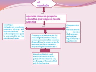 debe




Estrategias                                                 Componentes
obligatorias o acciones               como
                                                            de
comunes dentro del                                          funcionamient
funcionamiento       de                                     o      interno
cada componente para                                        (Teleológico,
la consecución de los     Estrategias orientadas por las
                                                            pedagógico,
objetivos a lograr.       actuales políticas educativas,
                                                            organización y
                          con un uso racional de recursos
                                                            regulación).
                          disponibles y la consecución de
                          recursos previstos para una
                          mejor autogestión educativa



                           Objetivos básicos en el
                           marco de las normas del
                           país (La Constitución, Ley
                           115 de 1994, el Decreto 1860)
                           y de la institución
 