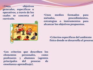 • Unos           objetivos
generales, específicos u
operativos, a través de los
cuales se concreta el         •Unos medios formados para
currículo.                    métodos,             procedimientos,
                              estrategias o instrumentos para
                              alcanzar los objetivos propuestos.




                                   •Criterios específicos del ambiente
                                   físico donde se desarrolla el proceso



•Los criterios que describen los
elementos     personales,   como
profesores y alumnos (agentes
principales   del   proceso   de
enseñanza-aprendizaje).
 