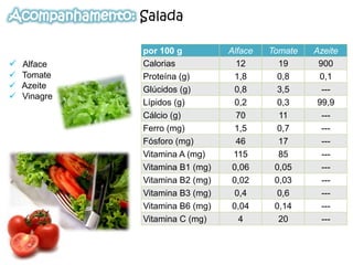 Acompanhamento: Salada  Ingredientes :Tomate;Alface;Cebola 