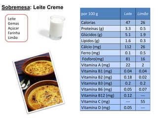 Sobremesa: frutaFruta:Tangerina