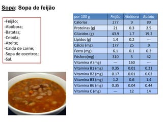 Sopa: Sopa da panelaCarne de galinha e peru
