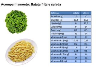 Pão duro Prato: Carne à BrásCarne picada de porco