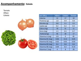 Acompanhamento: SaladaTomateAlfaceCebola
