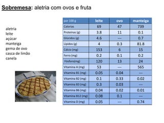 Sobremesa: aletria com ovos e frutaaletrialeiteaçúcarmanteigagema de ovocasca de limãocanela