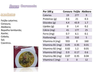 Sopa: CaramelaIngredientes:Feijão catarino;Cenoura;Abóbora;Repolho lombardo;Azeite;Cebola;Sal;Coentros.