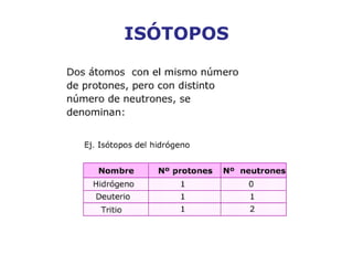 ISÓTOPOS 