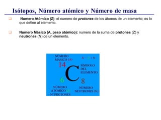 Numero Atómico (Z) : el numero de  protones  de los átomos de un elemento; es lo que define al elemento. Numero Másico (A, peso atómico):  numero de la suma de  protones  (Z) y  neutrones  (N) de un elemento. Isótopos, Número atómico y Número de masa 