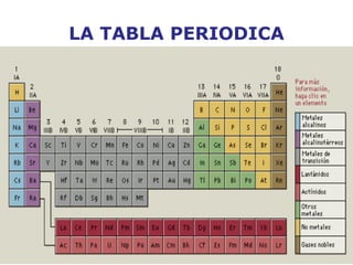 LA TABLA PERIODICA 