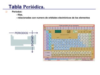 Periodos:  - filas. - relacionadas con numero de orbítales electrónicos de los elementos   Tabla  Periódica . 