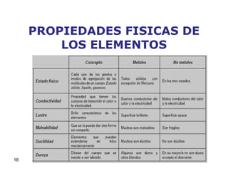 PROPIEDADES FISICAS DE LOS ELEMENTOS 