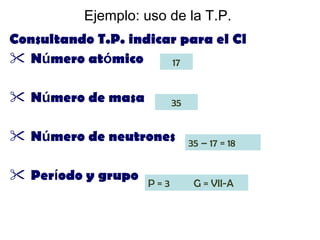 Ejemplo: uso de la T.P. Consultando T.P. indicar para el Cl N ú mero at ó mico N ú mero de masa N ú mero de neutrones Per í odo y grupo 17 35 35 – 17 = 18 P = 3  G = VII-A 