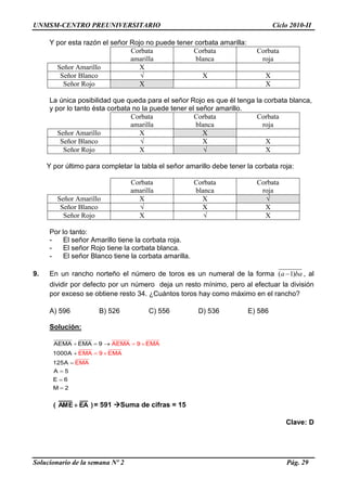 UNMSM-CENTRO PREUNIVERSITARIO Ciclo 2010-II
Solucionario de la semana Nº 2 Pág. 29
Y por esta razón el señor Rojo no puede tener corbata amarilla:
Corbata
amarilla
Corbata
blanca
Corbata
roja
Señor Amarillo X
Señor Blanco √ X X
Señor Rojo X X
La única posibilidad que queda para el señor Rojo es que él tenga la corbata blanca,
y por lo tanto ésta corbata no la puede tener el señor amarillo.
Corbata
amarilla
Corbata
blanca
Corbata
roja
Señor Amarillo X X
Señor Blanco √ X X
Señor Rojo X √ X
Y por último para completar la tabla el señor amarillo debe tener la corbata roja:
Corbata
amarilla
Corbata
blanca
Corbata
roja
Señor Amarillo X X √
Señor Blanco √ X X
Señor Rojo X √ X
Por lo tanto:
- El señor Amarillo tiene la corbata roja.
- El señor Rojo tiene la corbata blanca.
- El señor Blanco tiene la corbata amarilla.
9. En un rancho norteño el número de toros es un numeral de la forma ( 1)a ba , al
dividir por defecto por un número deja un resto mínimo, pero al efectuar la división
por exceso se obtiene resto 34. ¿Cuántos toros hay como máximo en el rancho?
A) 596 B) 526 C) 556 D) 536 E) 586
Solución:
  





 
 
AEMA 9 EMA
EM
AEMA EMA 9
1000A
12
A 9 E
5A
A 5
MA
EMA
E 6
M 2
)EAAME(  = 591 Suma de cifras = 15
Clave: D
 