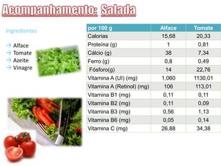 azeite q.bPrato: Bacalhau Deliciosobacalhau; 