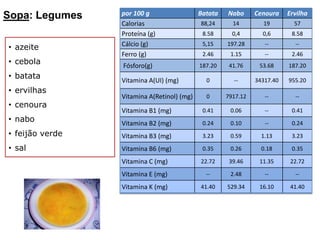 sal ; Acompanhamento: Salada